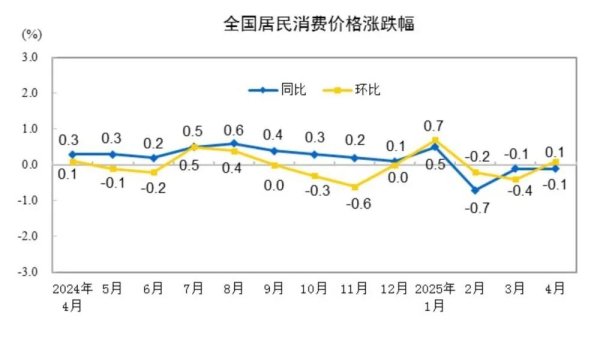趣策略 重要数据发布！国家统计局详解
