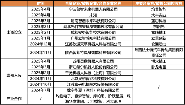 胜宇配资 150亿高估值的智元机器人 “不像一家传统初创公司”