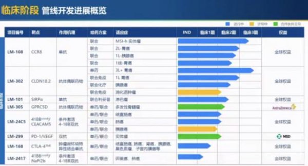 明道配资 70亿！30岁“富四代”收购上海创新药企