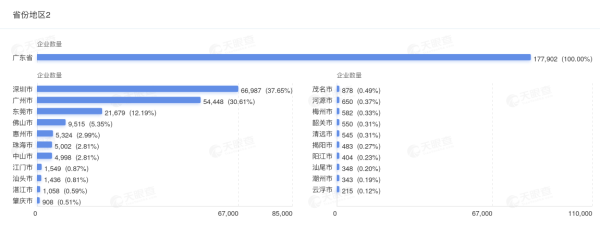 鑫创国际 广东人工智能、机器人相关企业数量全国第一